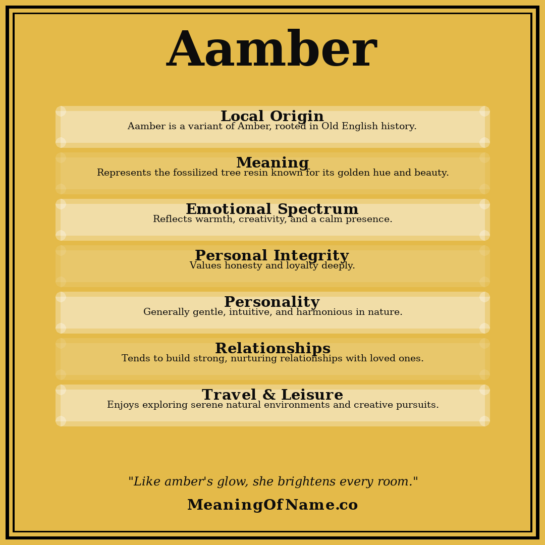 Aamber name meaning poster