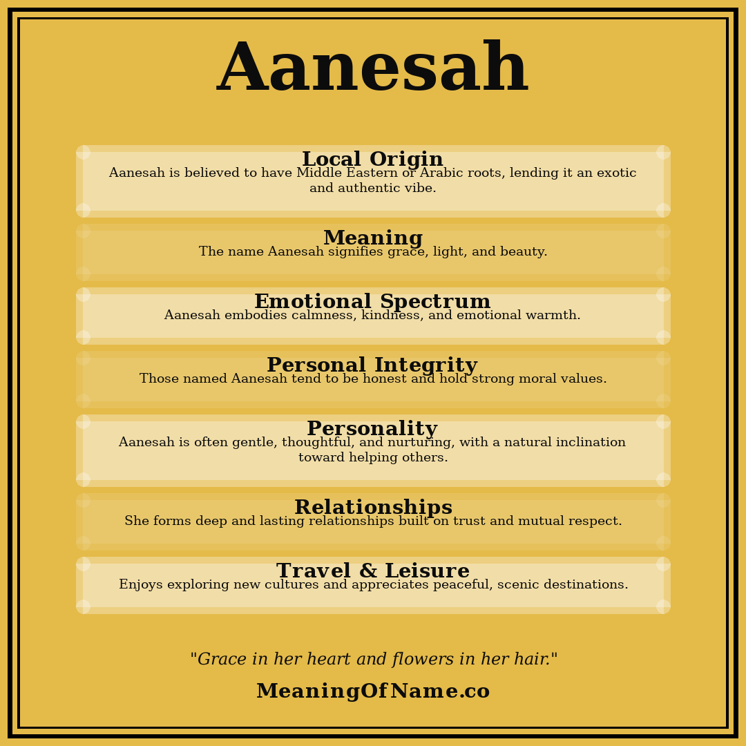 Aanesah name meaning poster