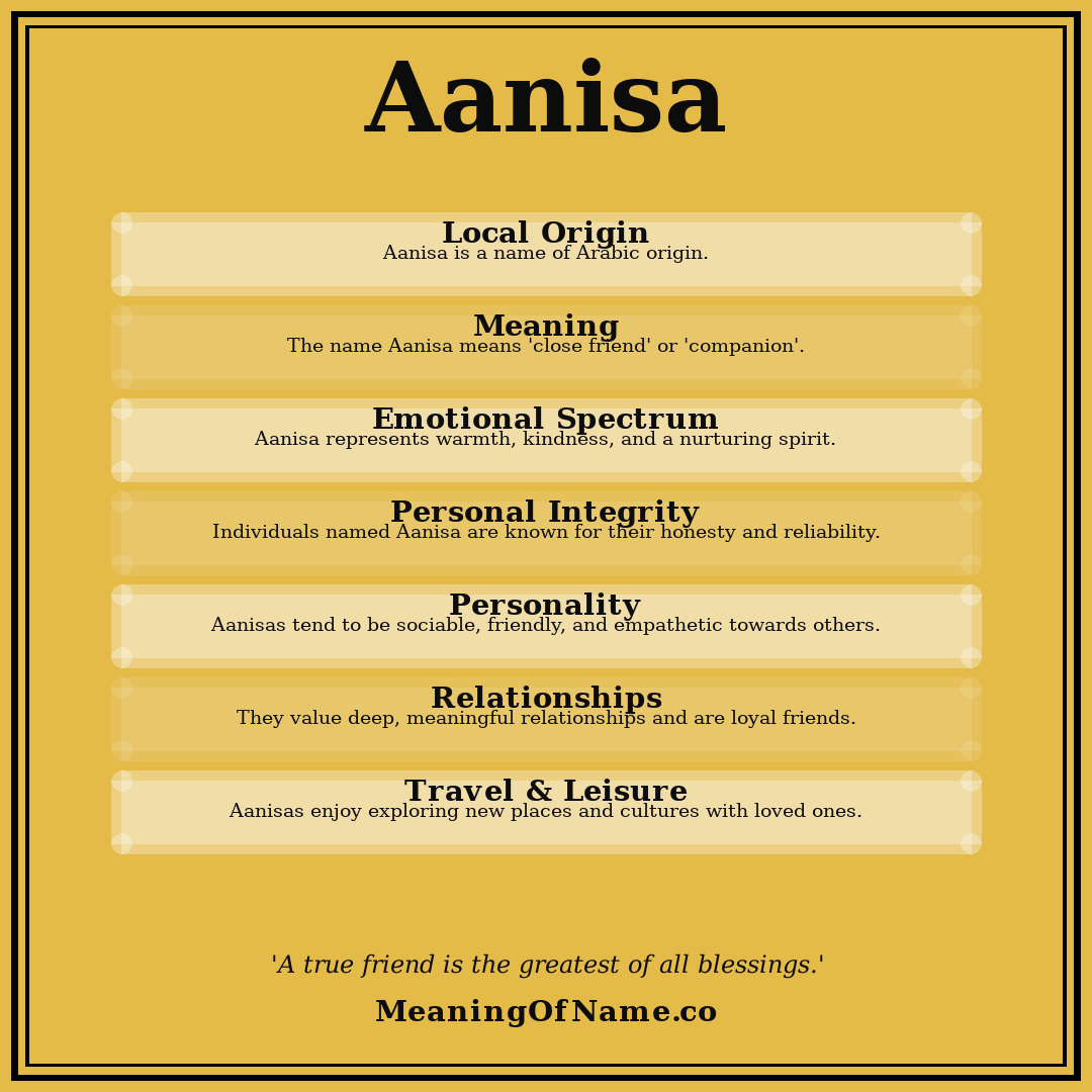 Aanisa name meaning poster