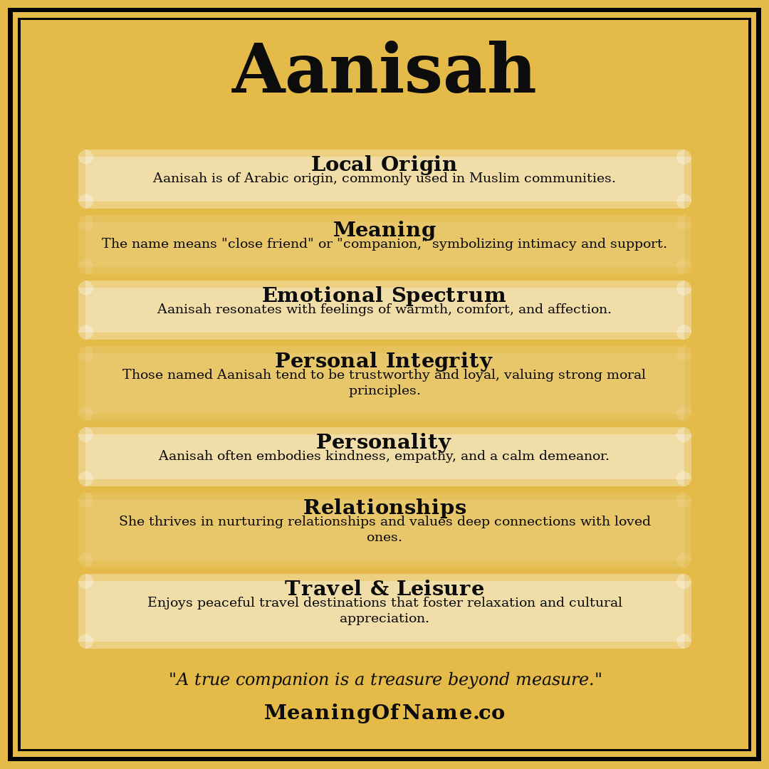 Aanisah name meaning poster