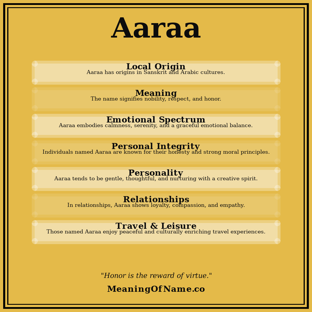 Aaraa name meaning poster