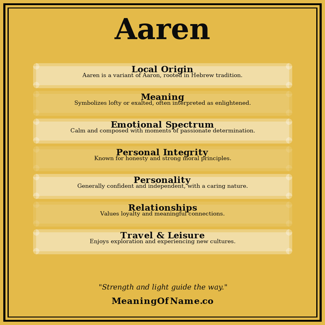 Aaren name meaning poster