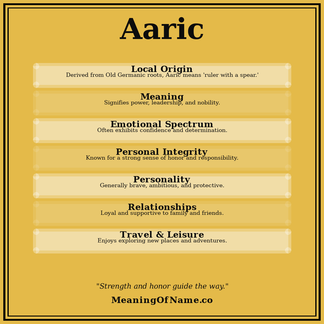 Aaric name meaning poster