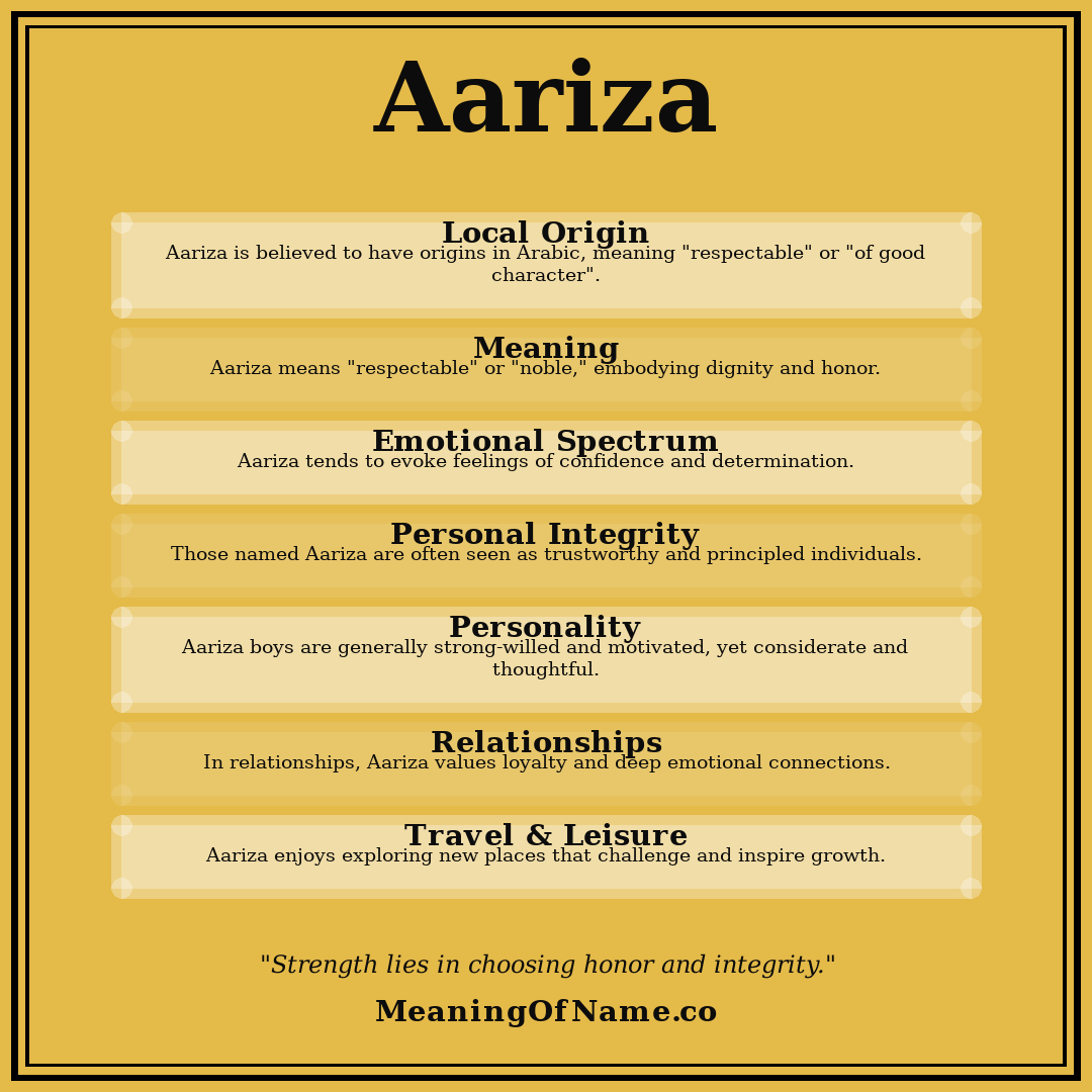 Aariza name meaning poster