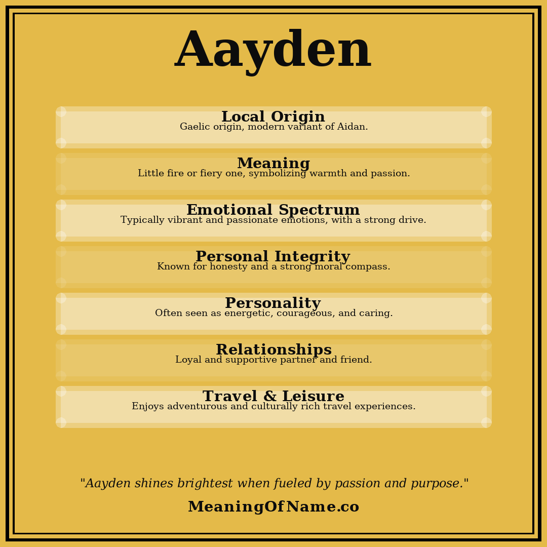 Aayden name meaning poster