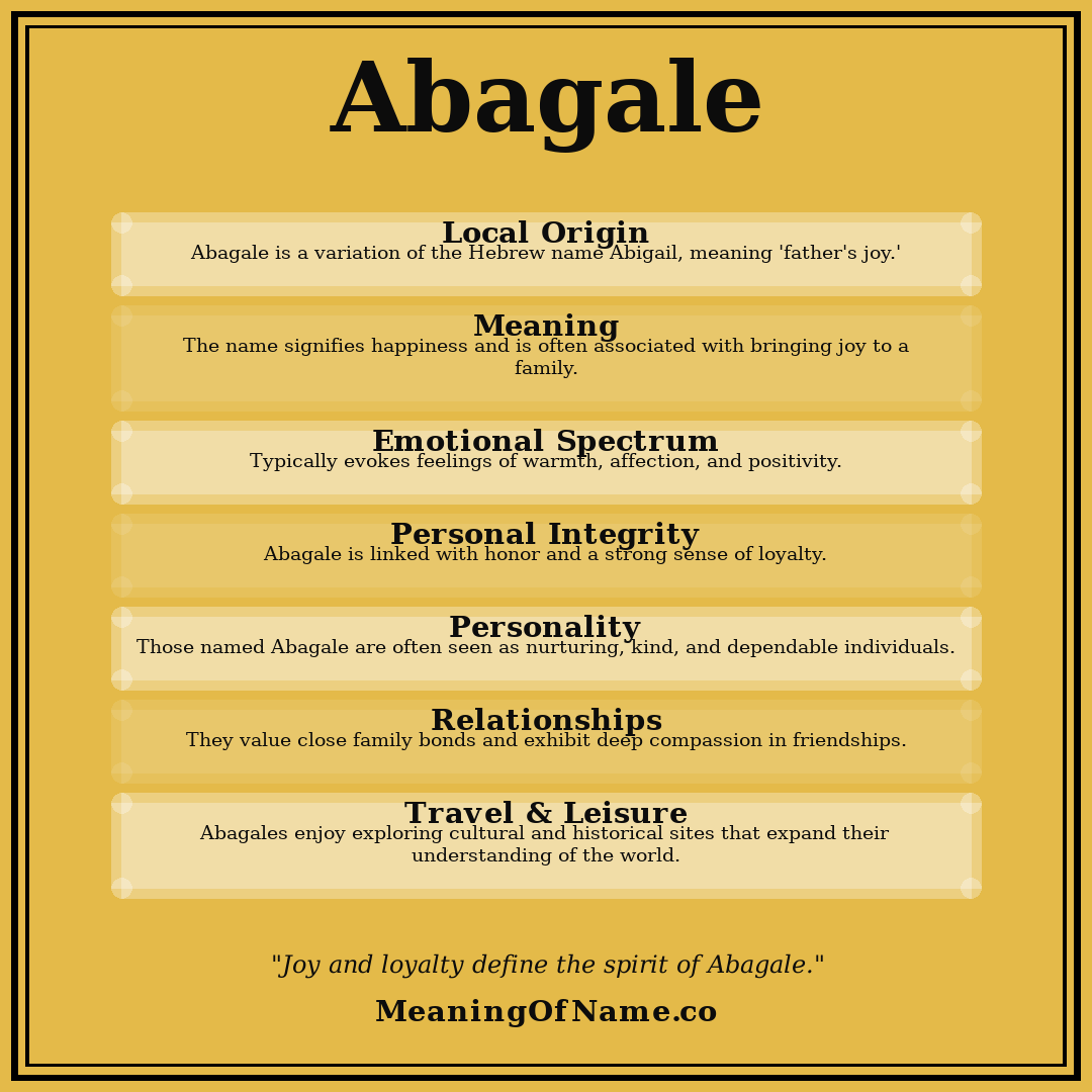 Abagale name meaning poster