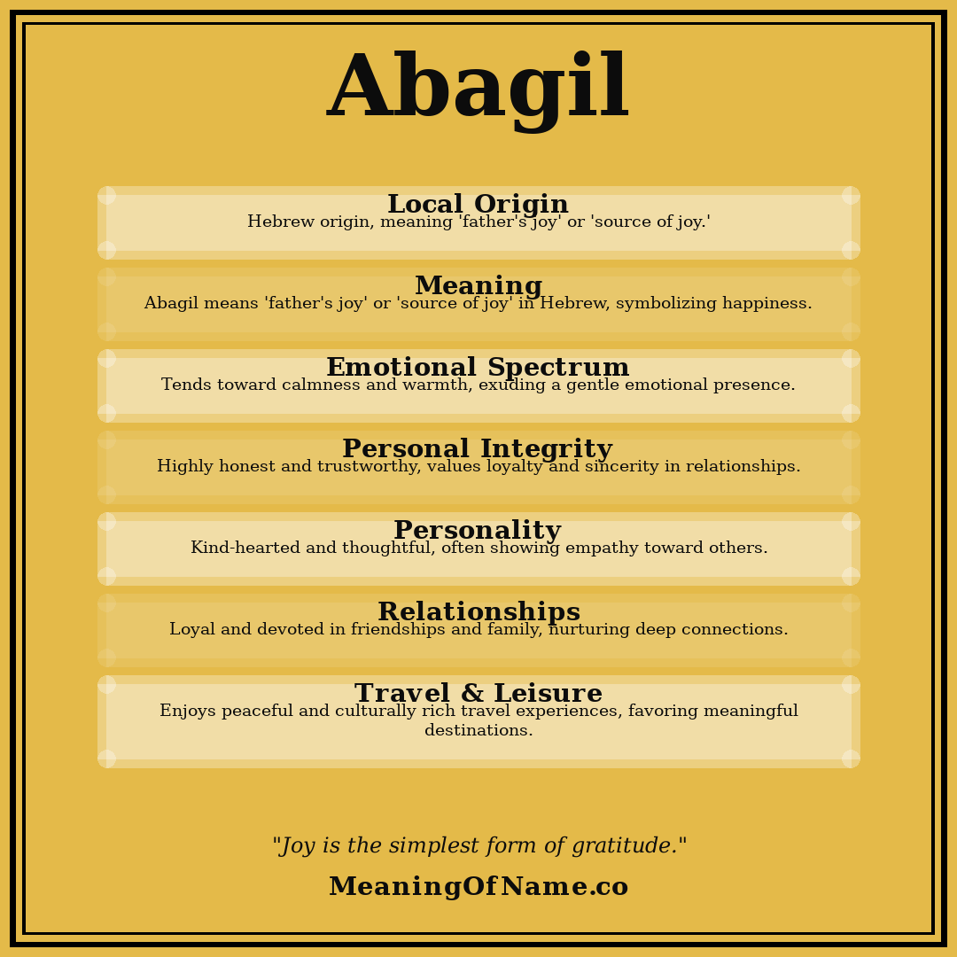 Abagil name meaning poster