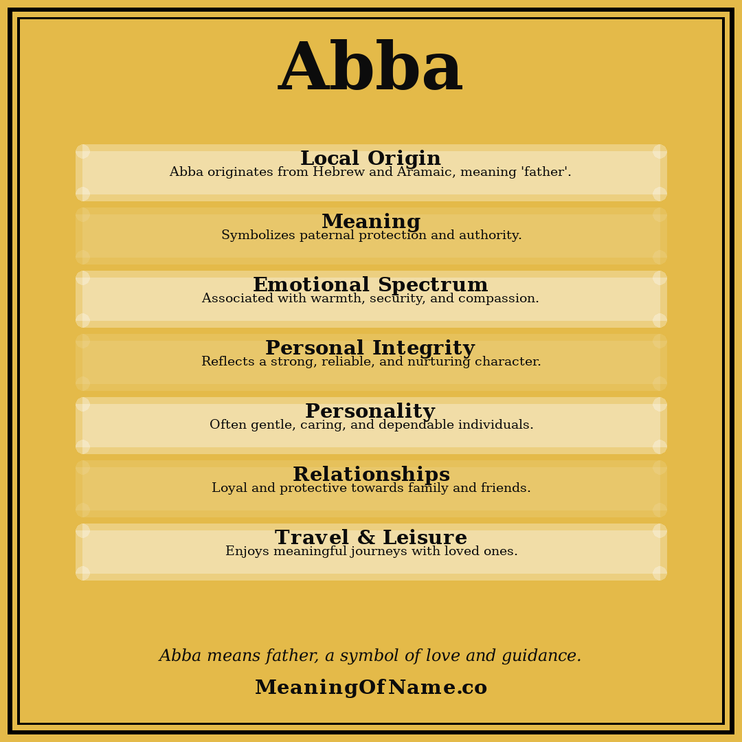 Abba name meaning poster