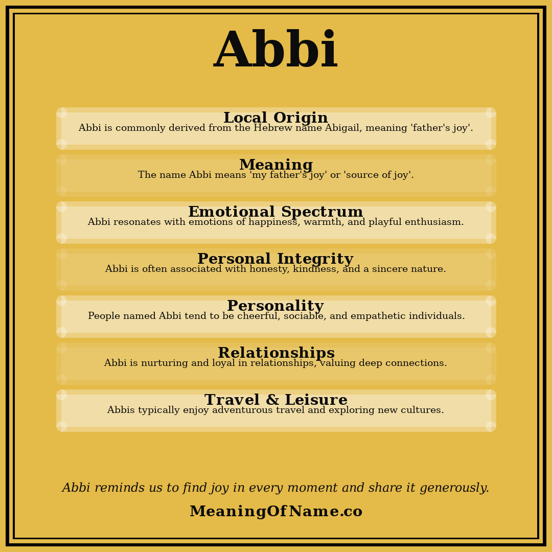 Abbi name meaning poster