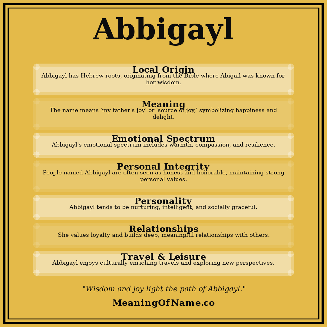 Abbigayl name meaning poster