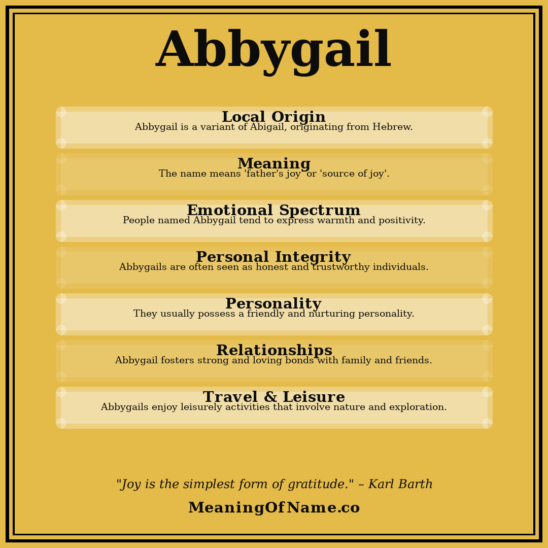 Abbygail name meaning poster