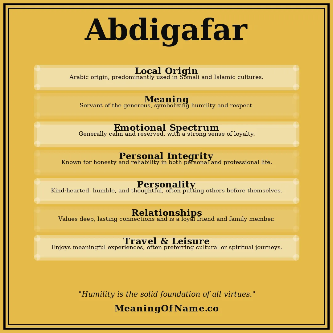 Abdigafar name meaning poster