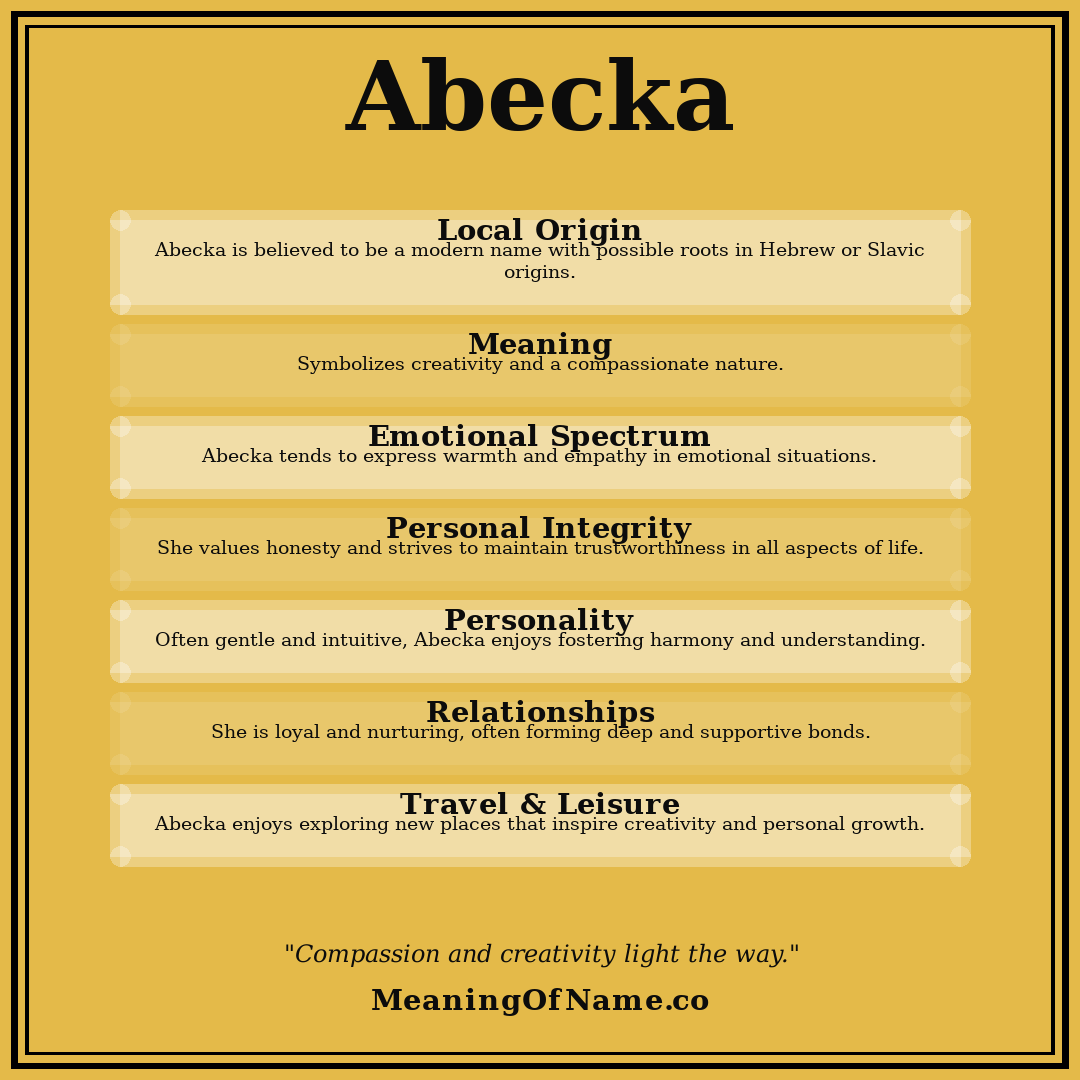 Abecka name meaning poster