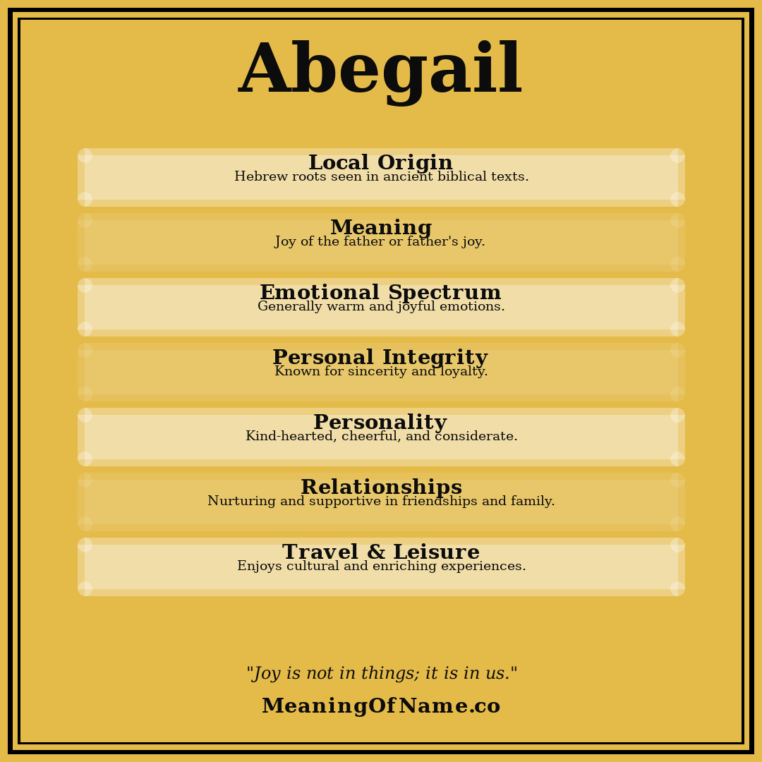 Abegail name meaning poster