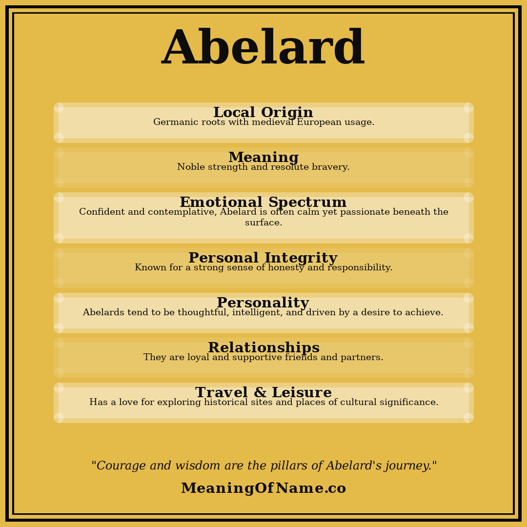 Abelard name meaning poster