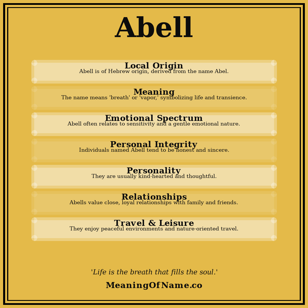 Abell name meaning poster