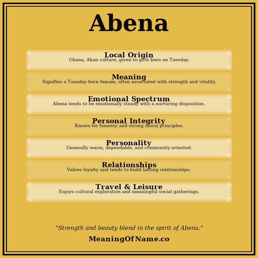 Abena name meaning poster