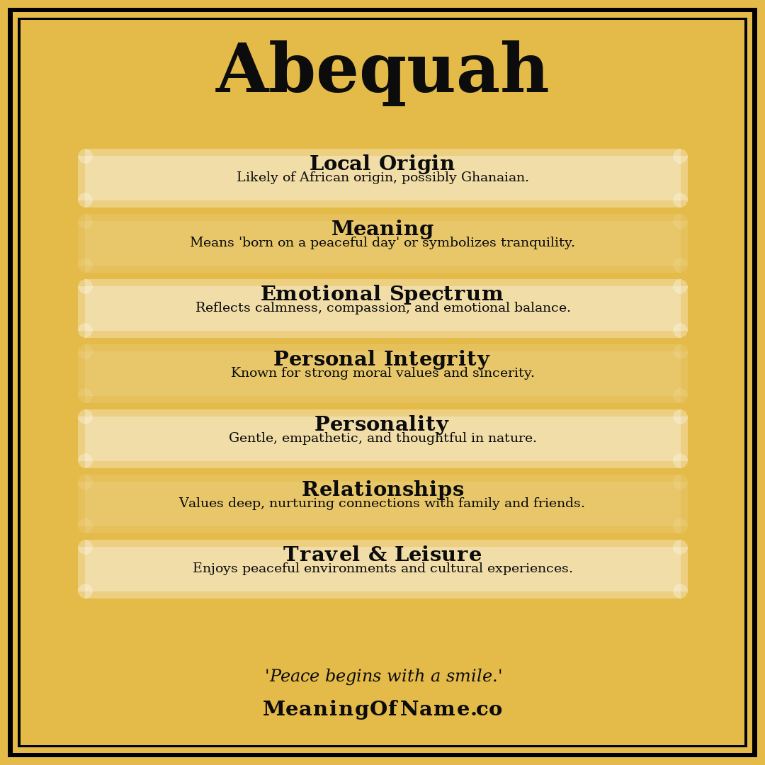 Abequah name meaning poster
