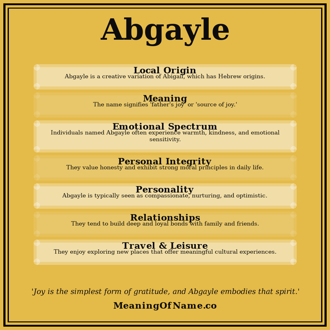 Abgayle name meaning poster