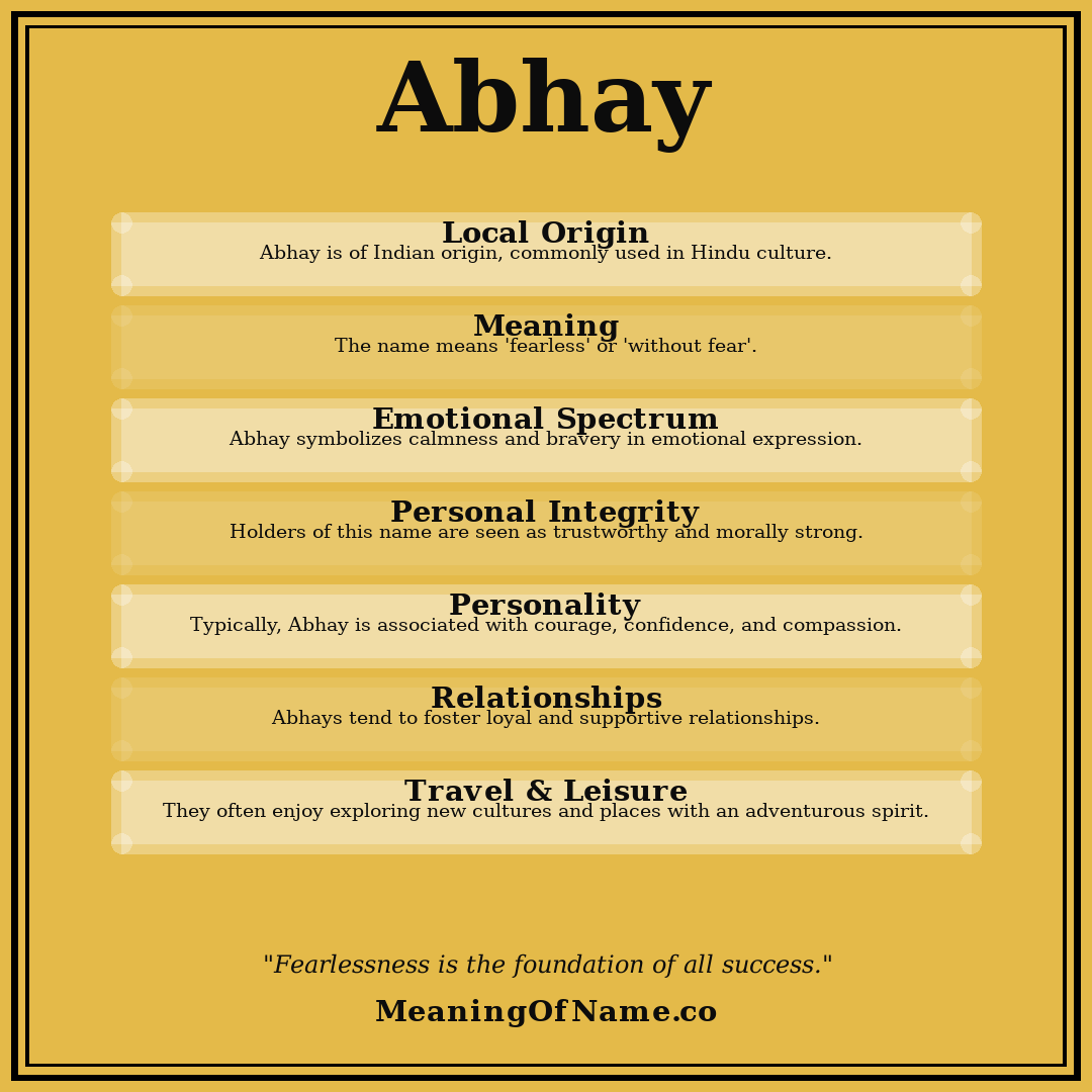 Abhay name meaning poster