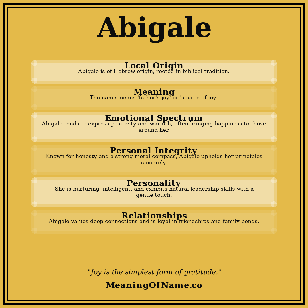 Abigale name meaning poster