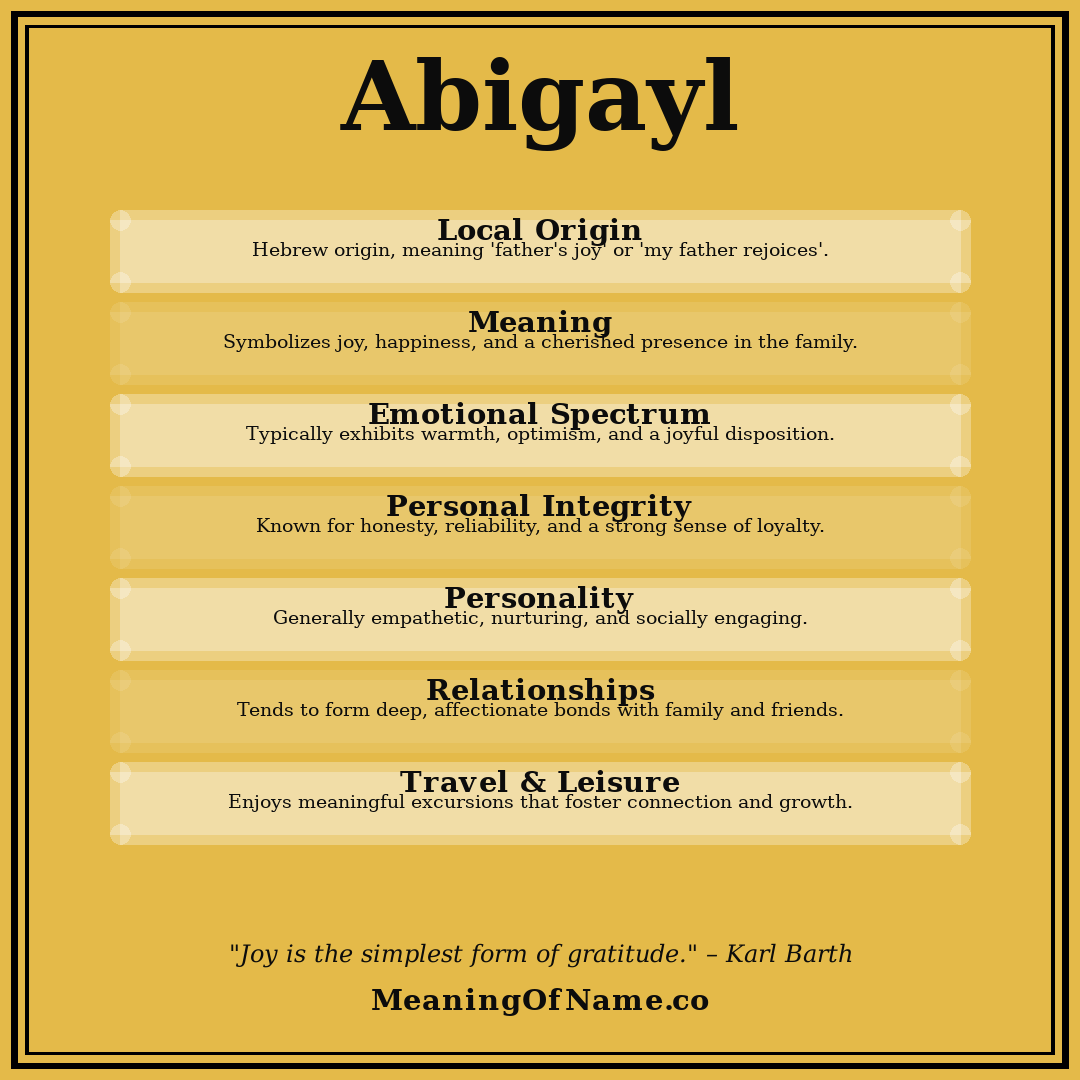 Abigayl name meaning poster