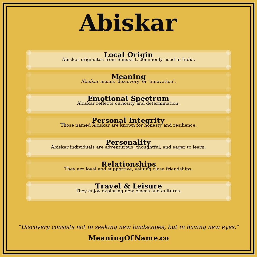 Abiskar name meaning poster