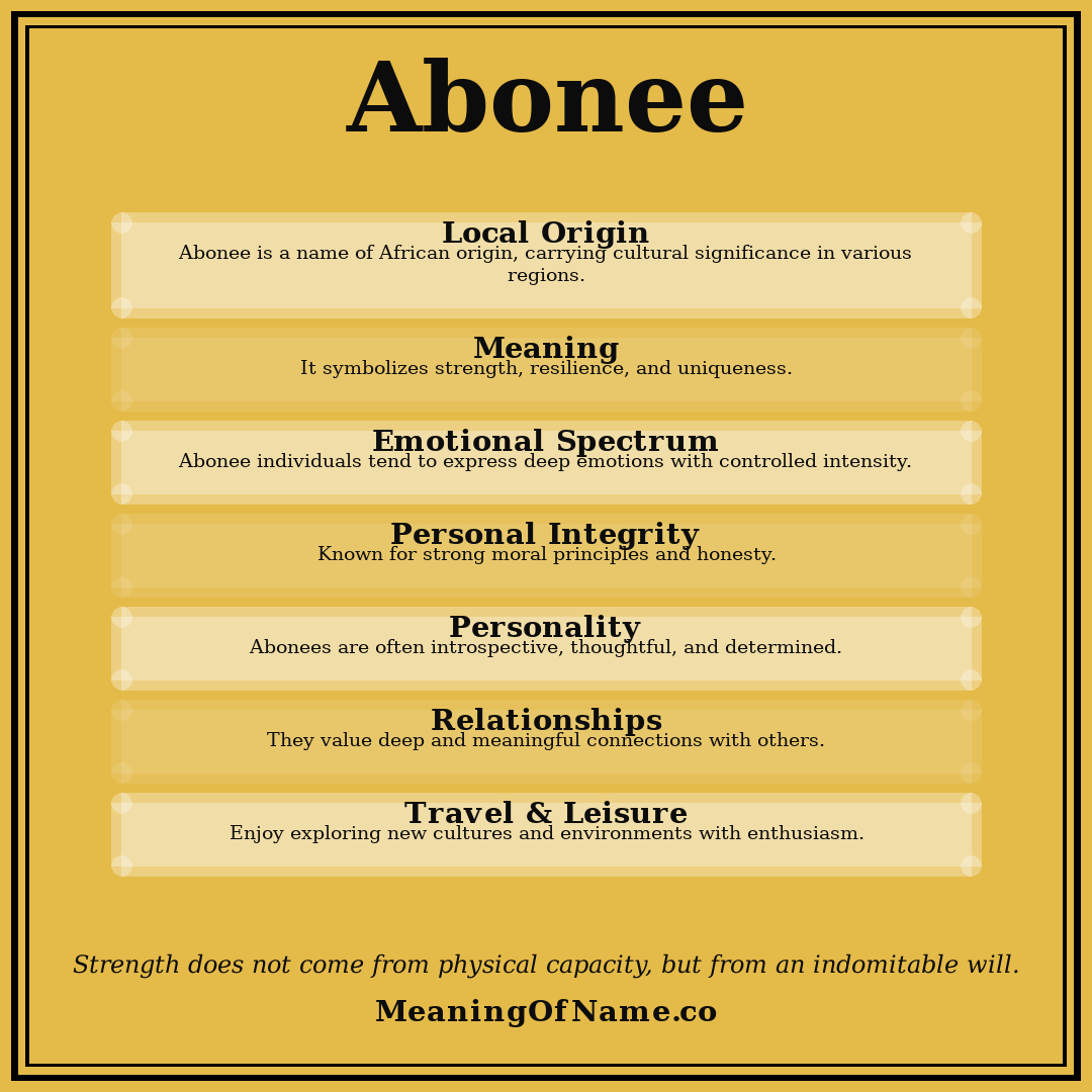 Abonee name meaning poster