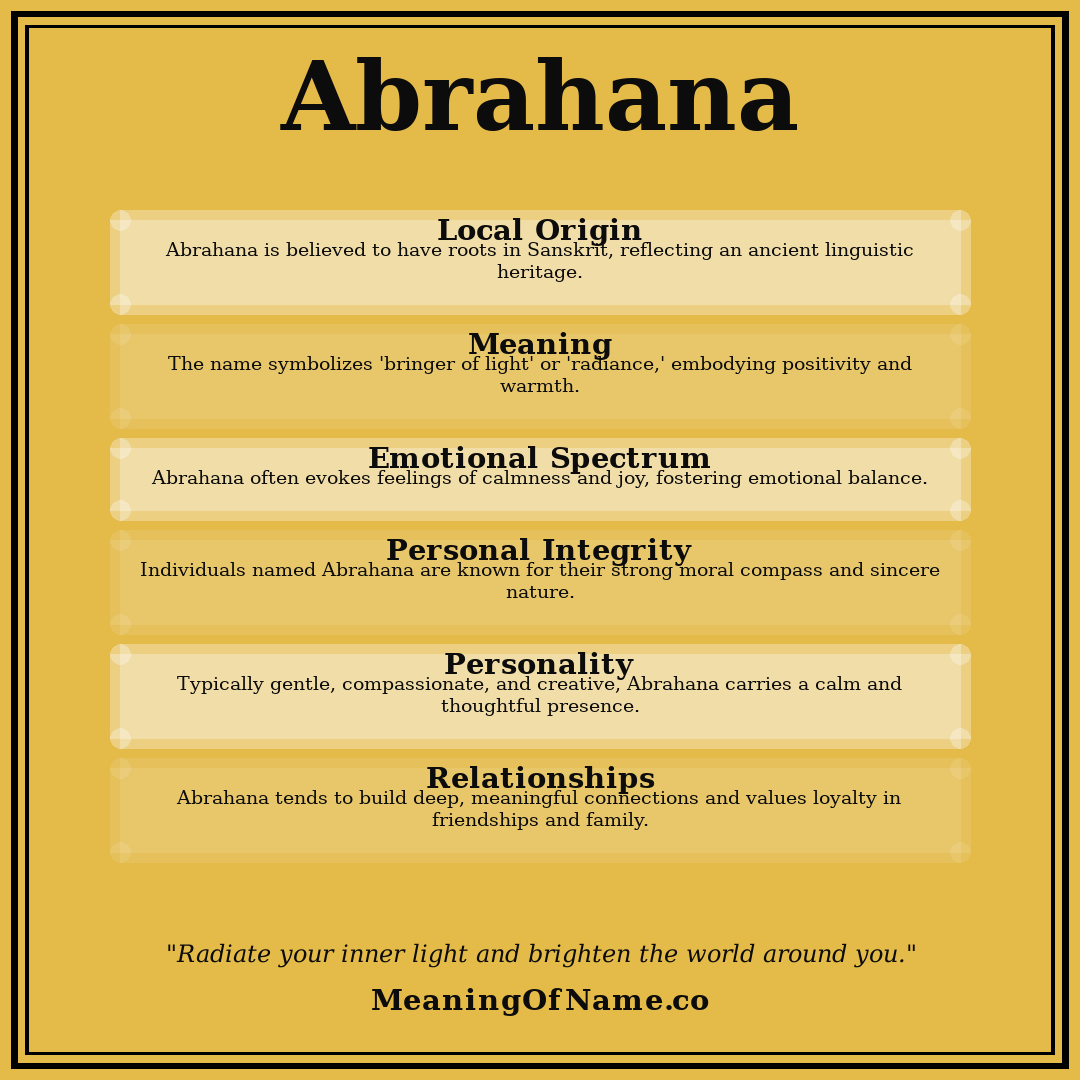 Abrahana name meaning poster