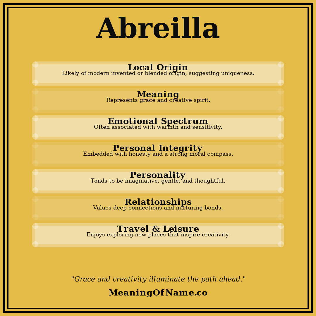 Abreilla name meaning poster