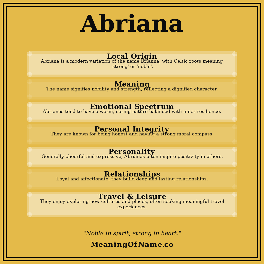 Abriana name meaning poster