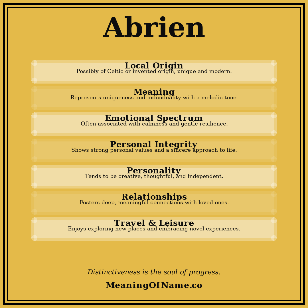 Abrien name meaning poster
