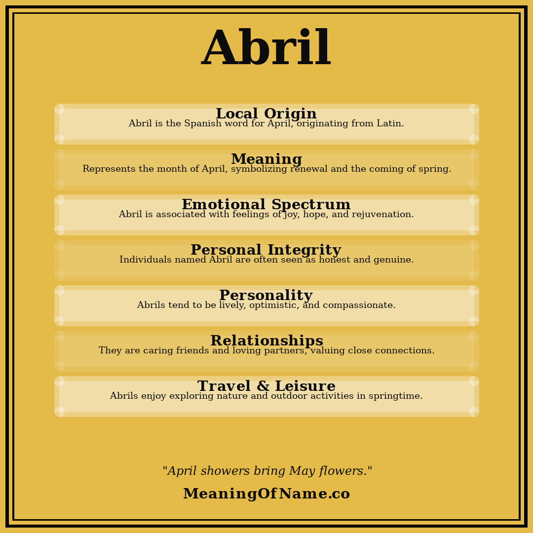 Abril name meaning poster