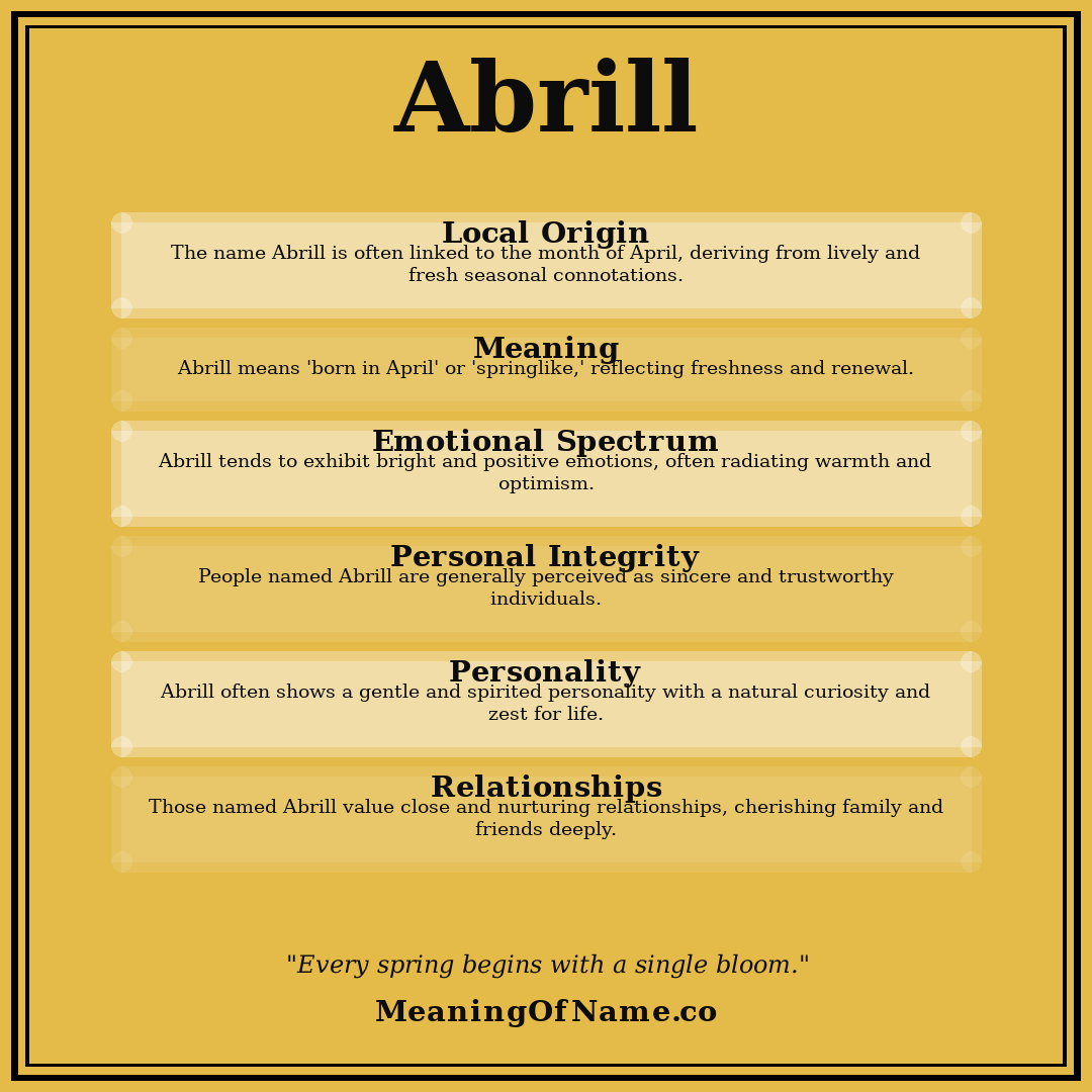 Abrill name meaning poster
