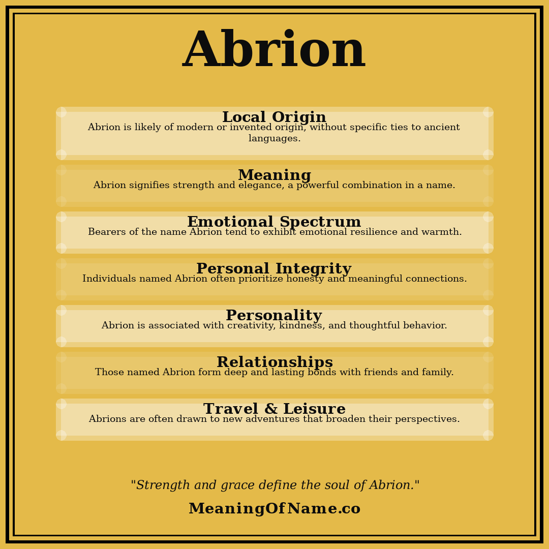 Abrion name meaning poster