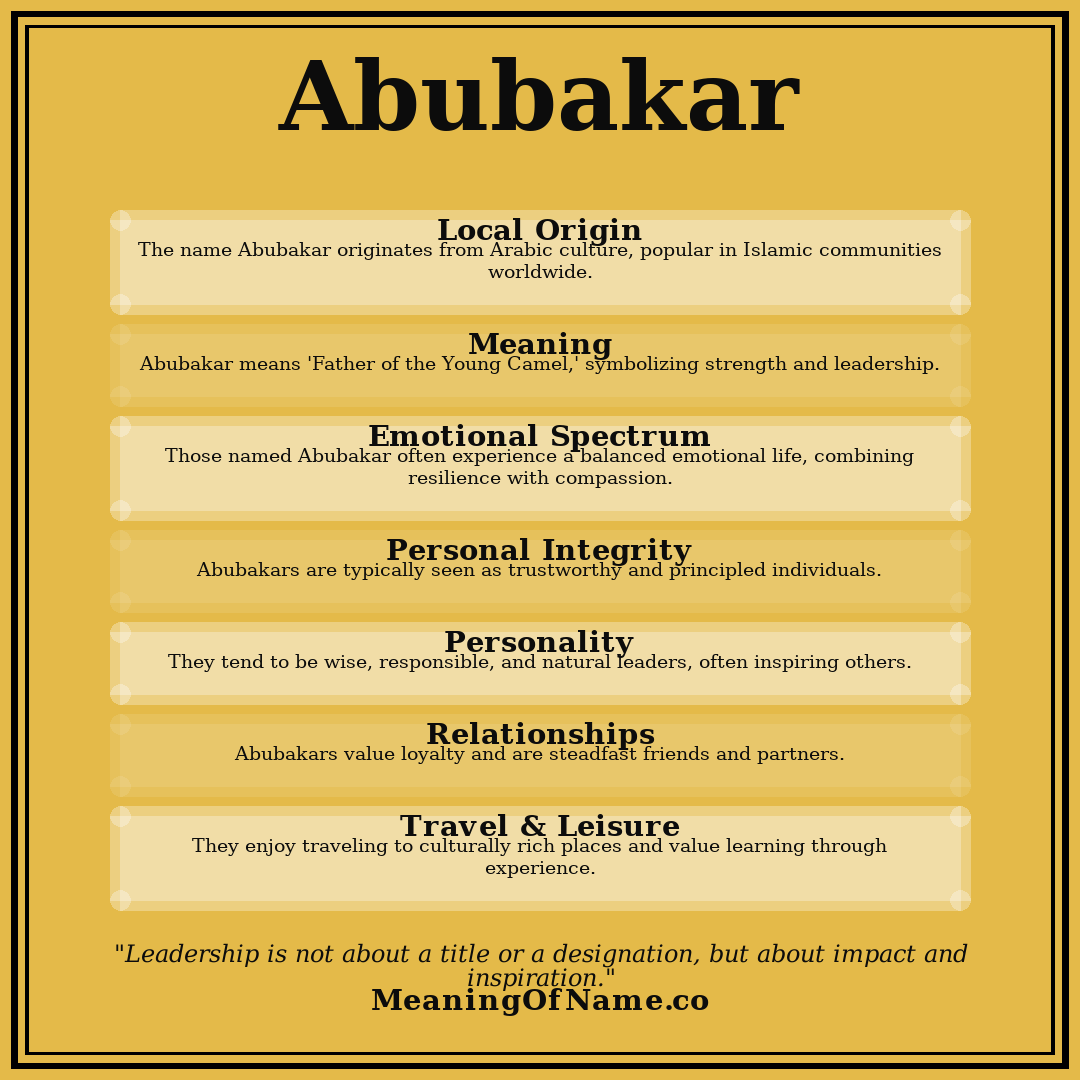 Abubakar name meaning poster