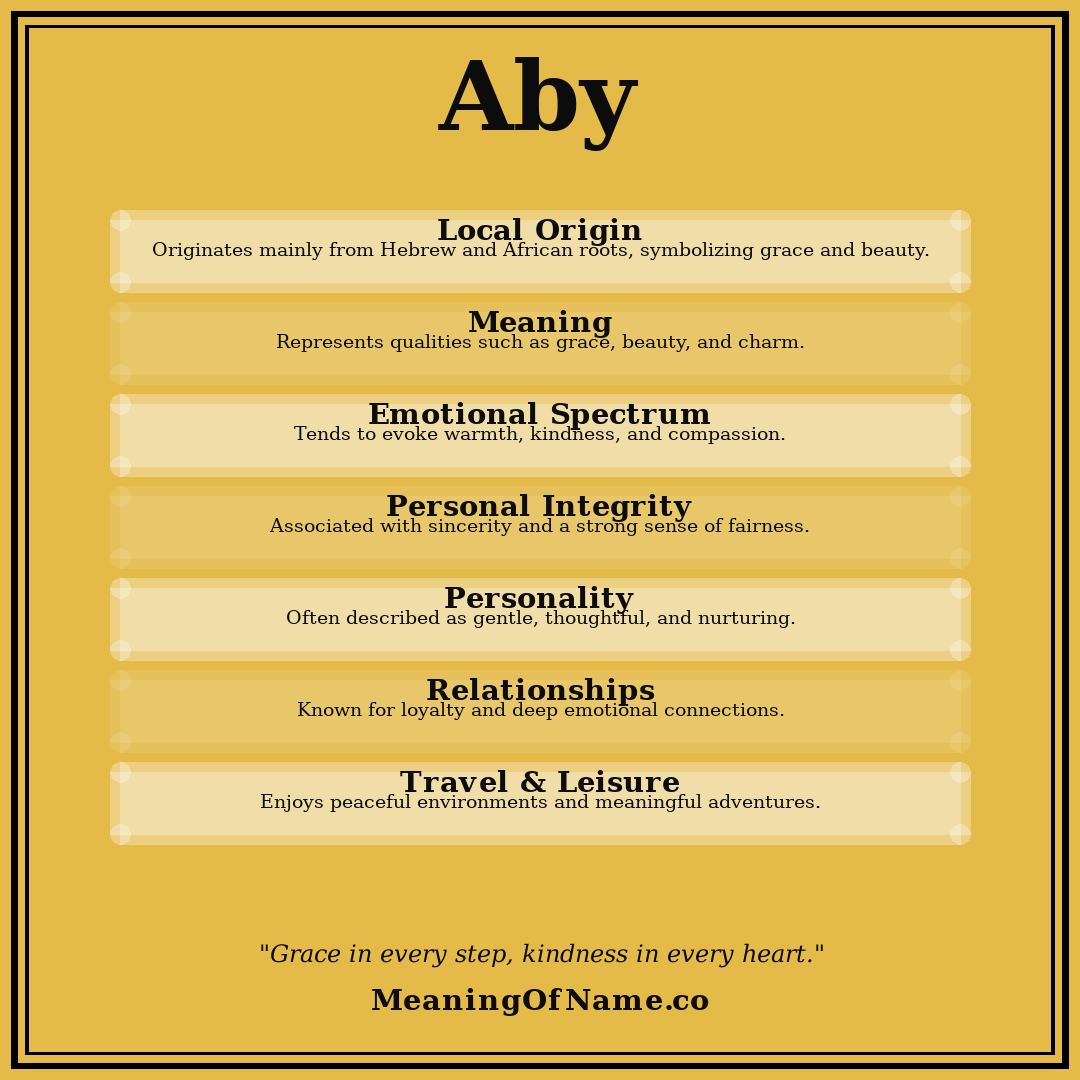 Aby name meaning poster