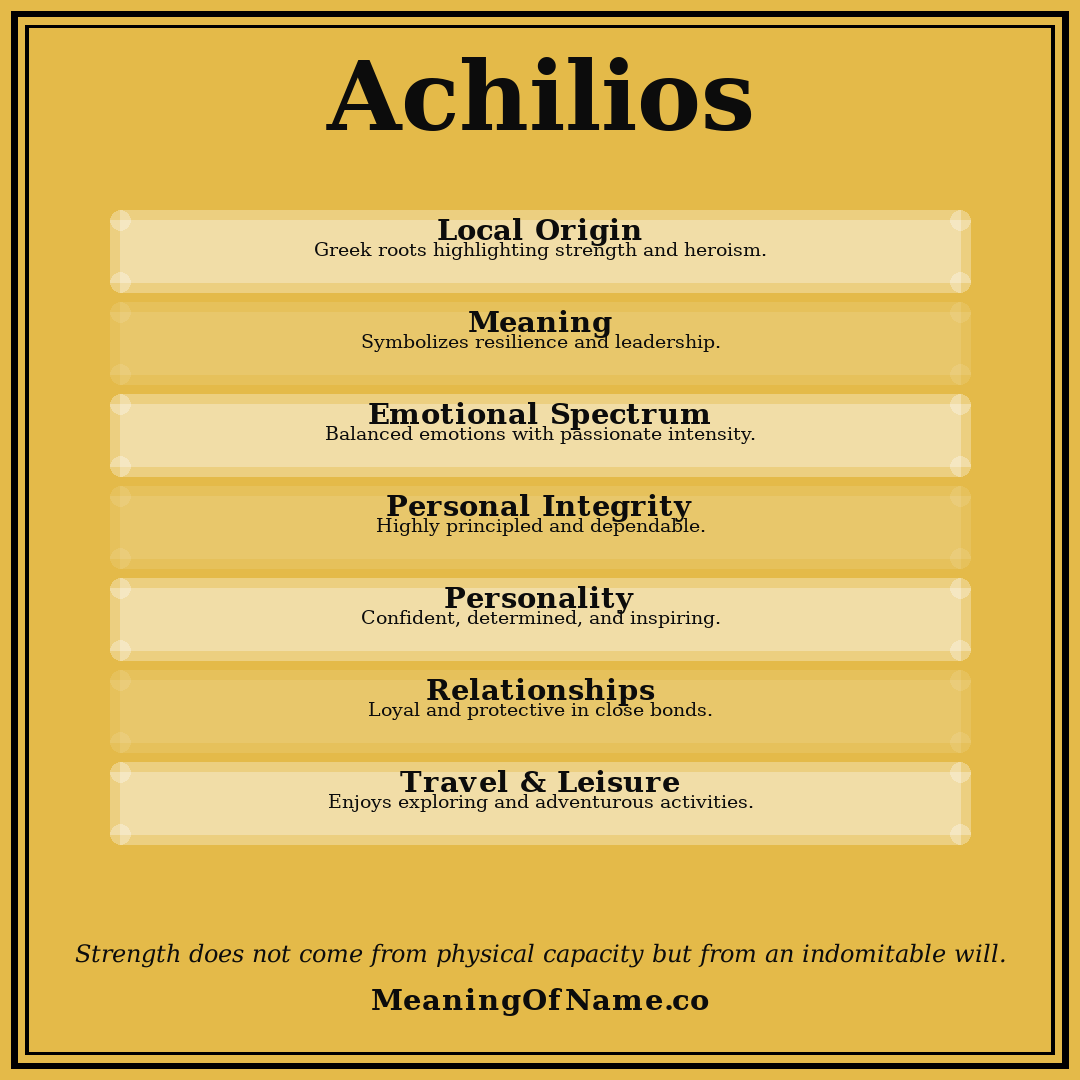 Achilios name meaning poster