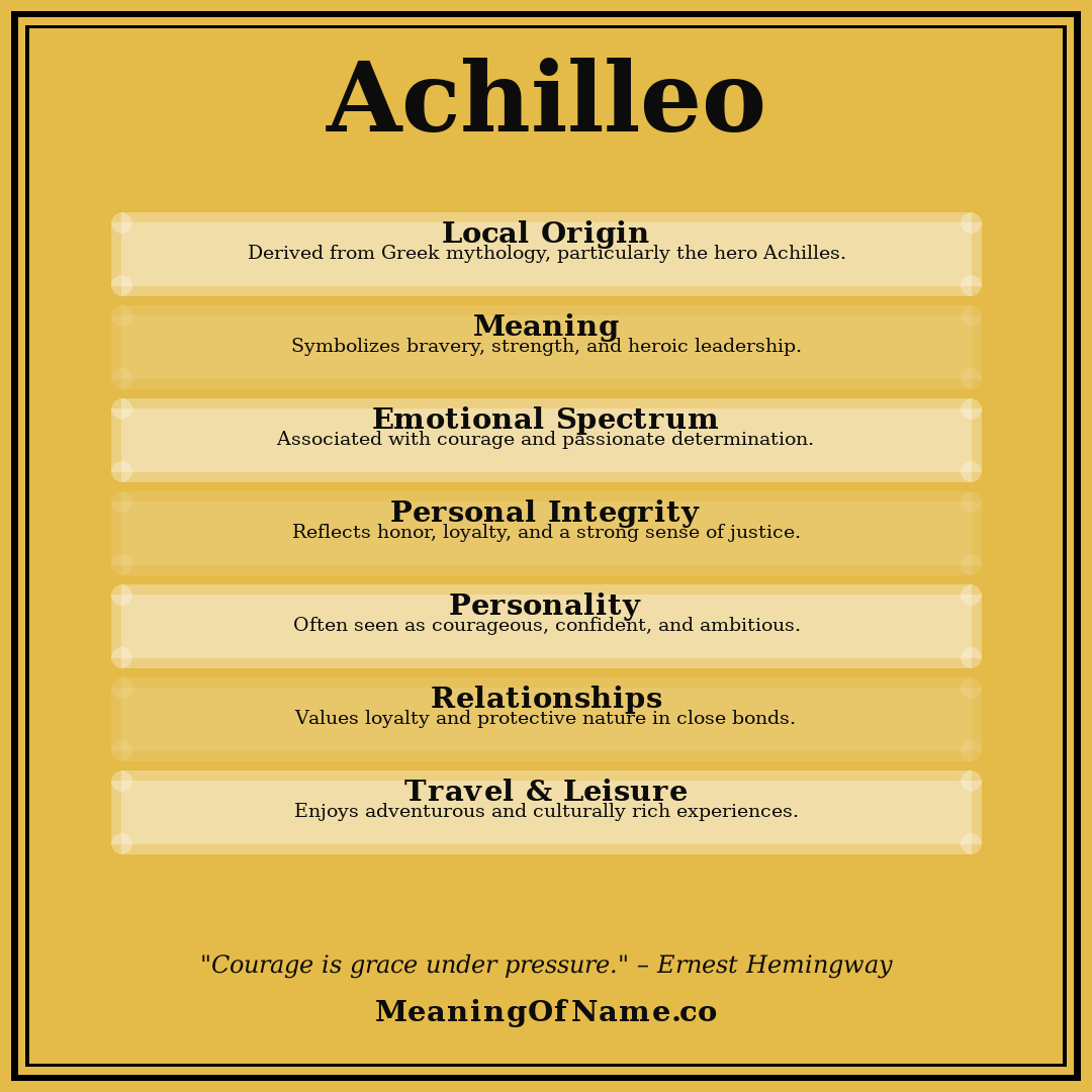 Achilleo name meaning poster