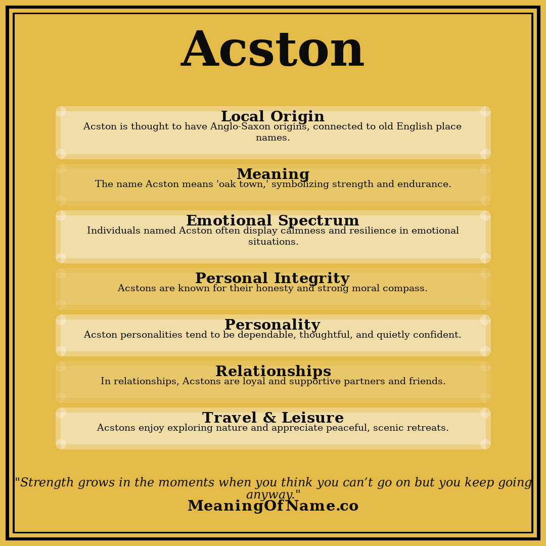 Acston name meaning poster