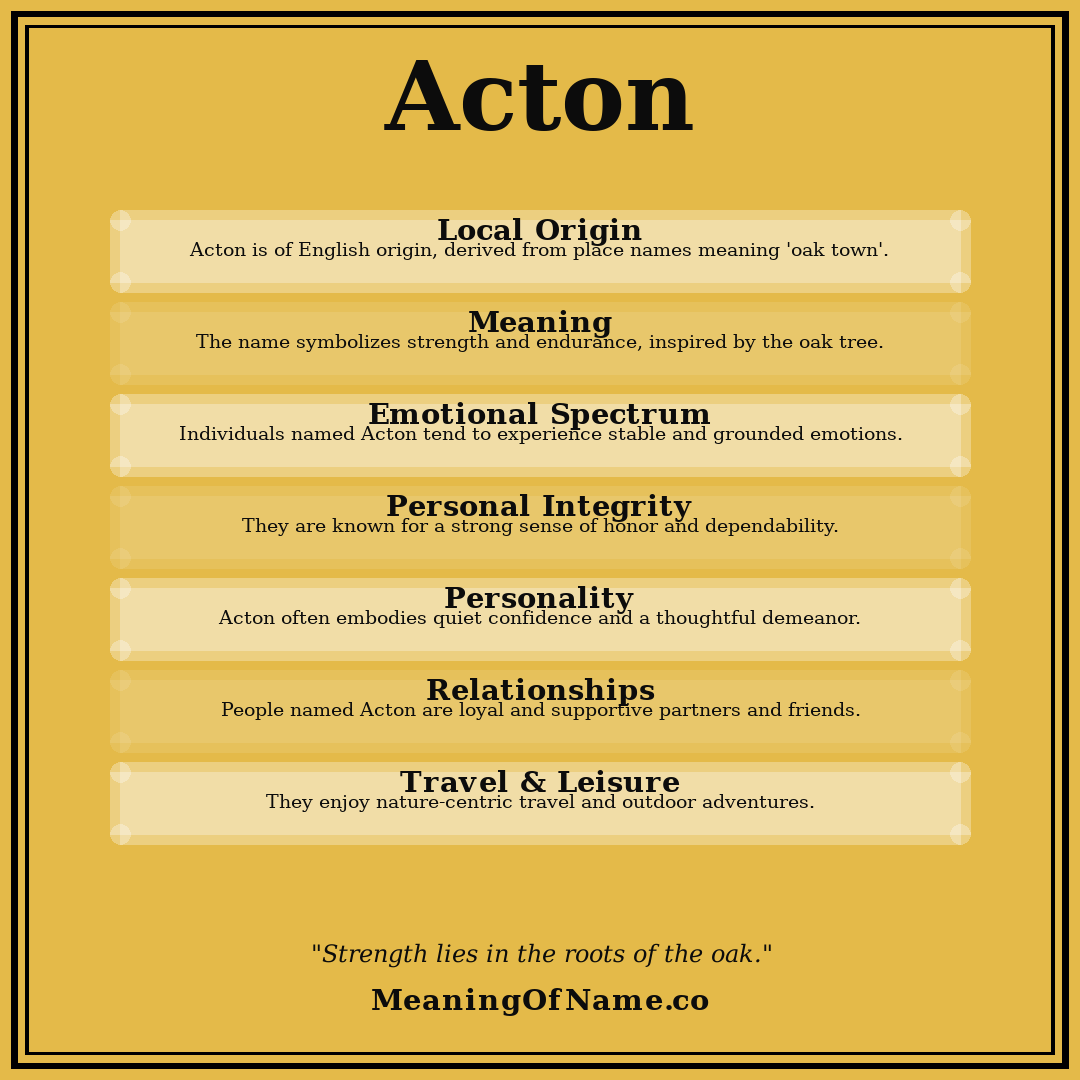 Acton name meaning poster