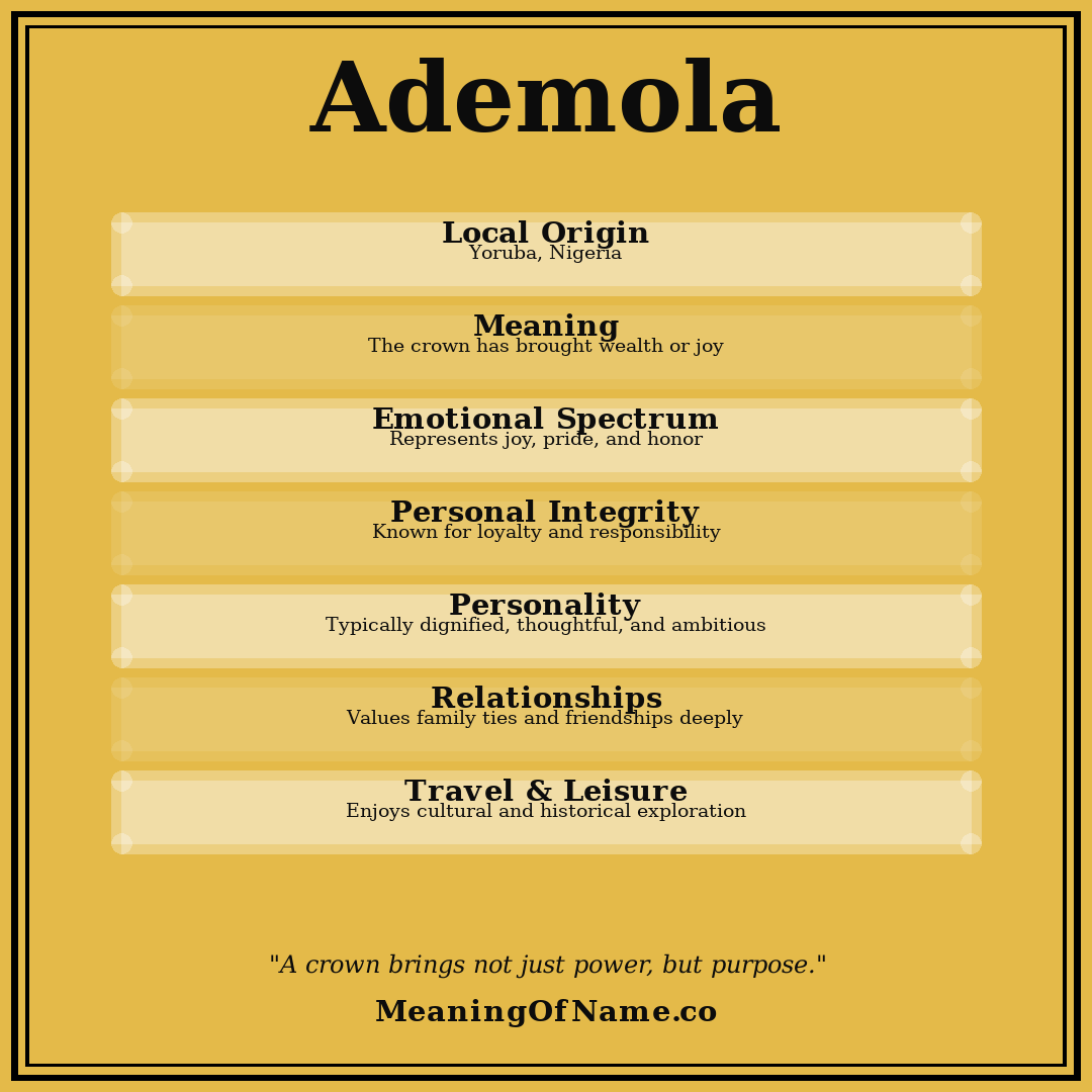 Ademola name meaning poster
