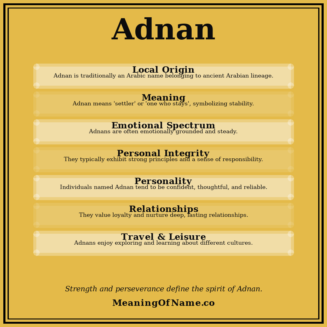 Adnan name meaning poster