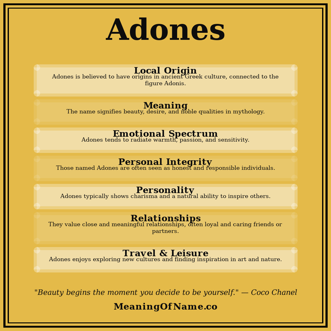 Adones name meaning poster