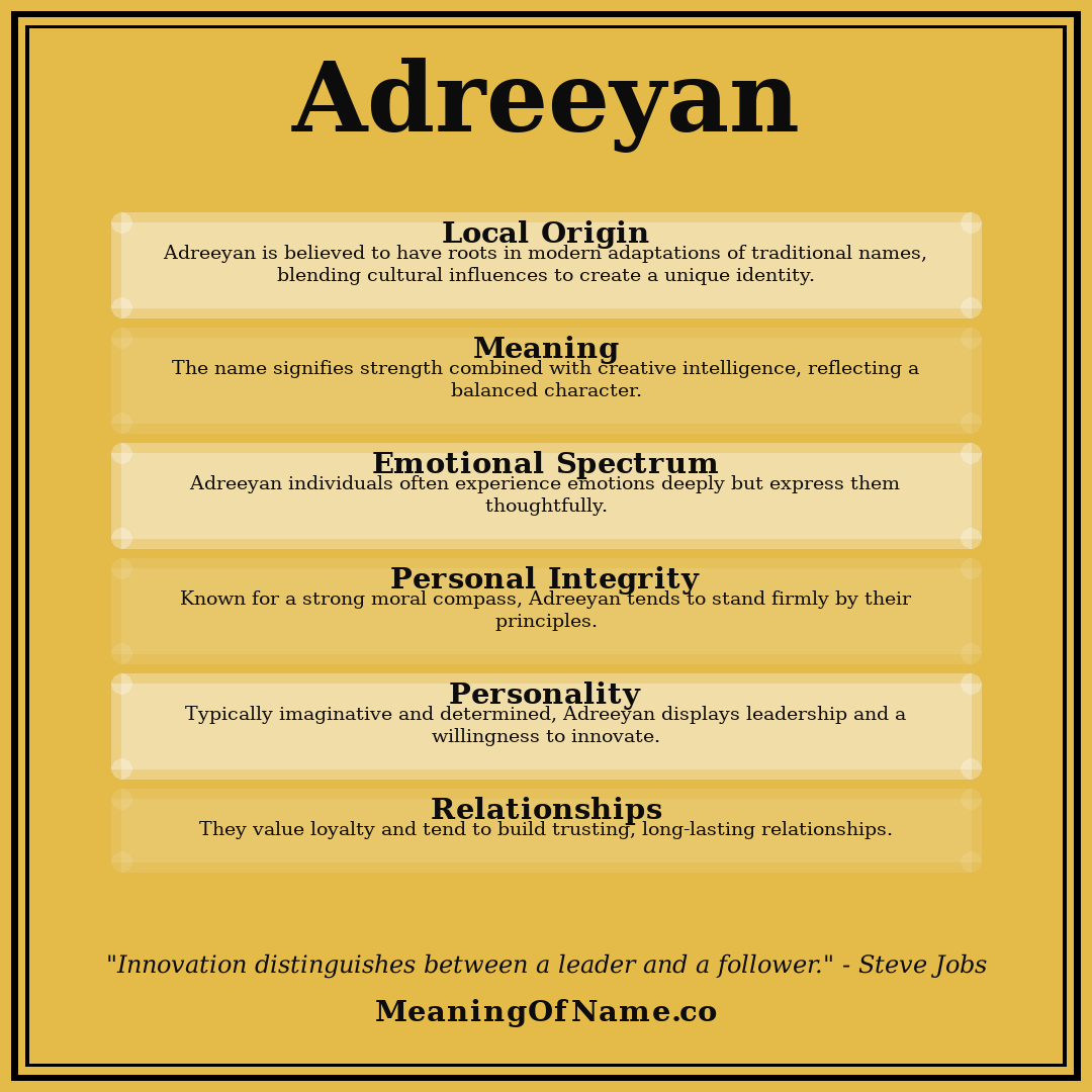 Adreeyan name meaning poster