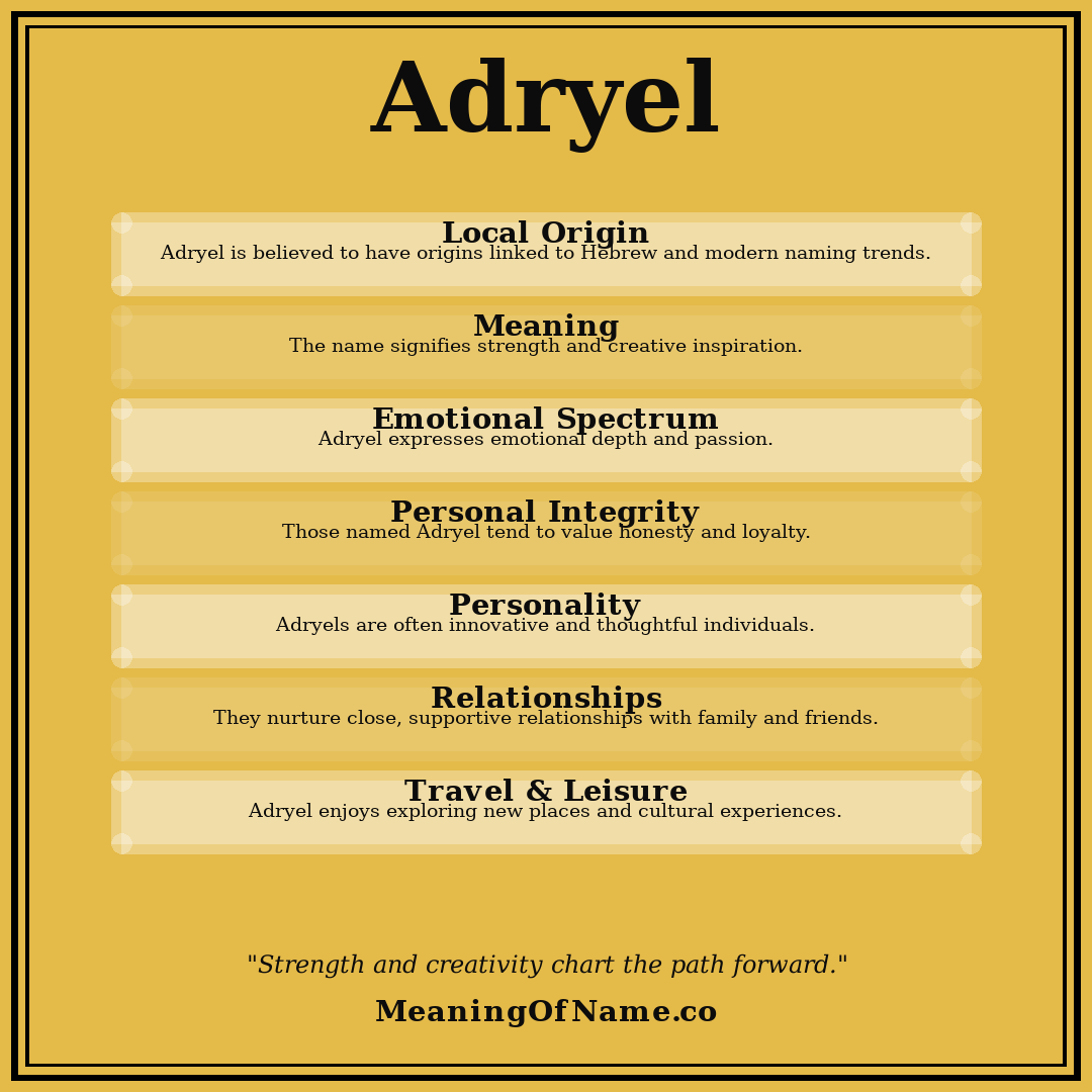 Adryel name meaning poster