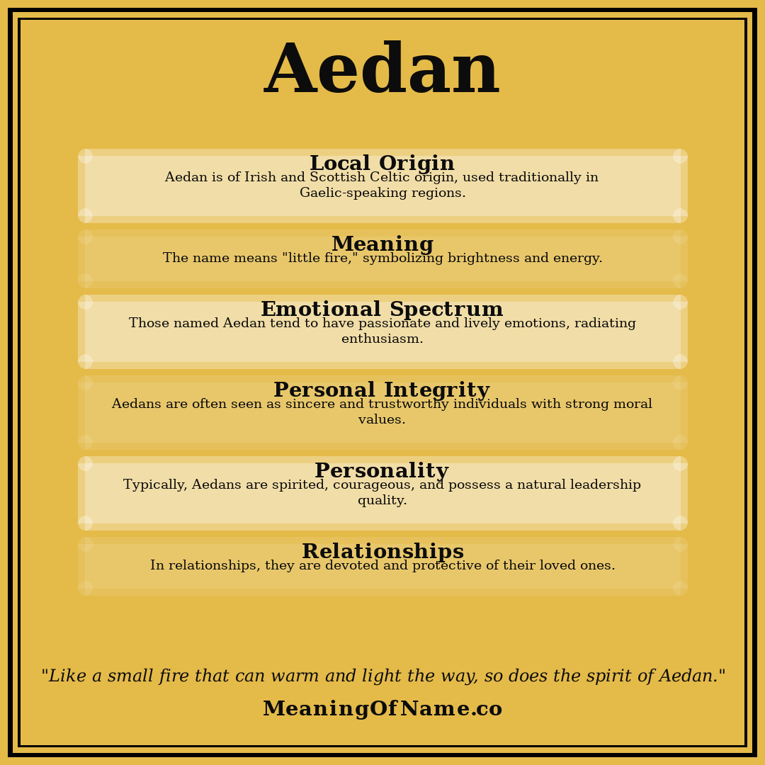 Aedan name meaning poster