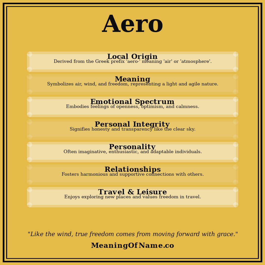 Aero name meaning poster