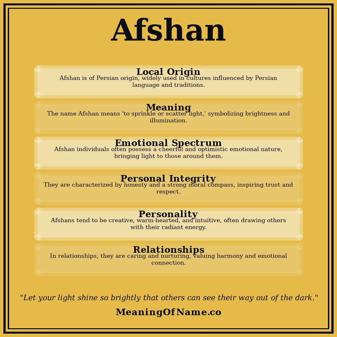 Afshan name meaning poster