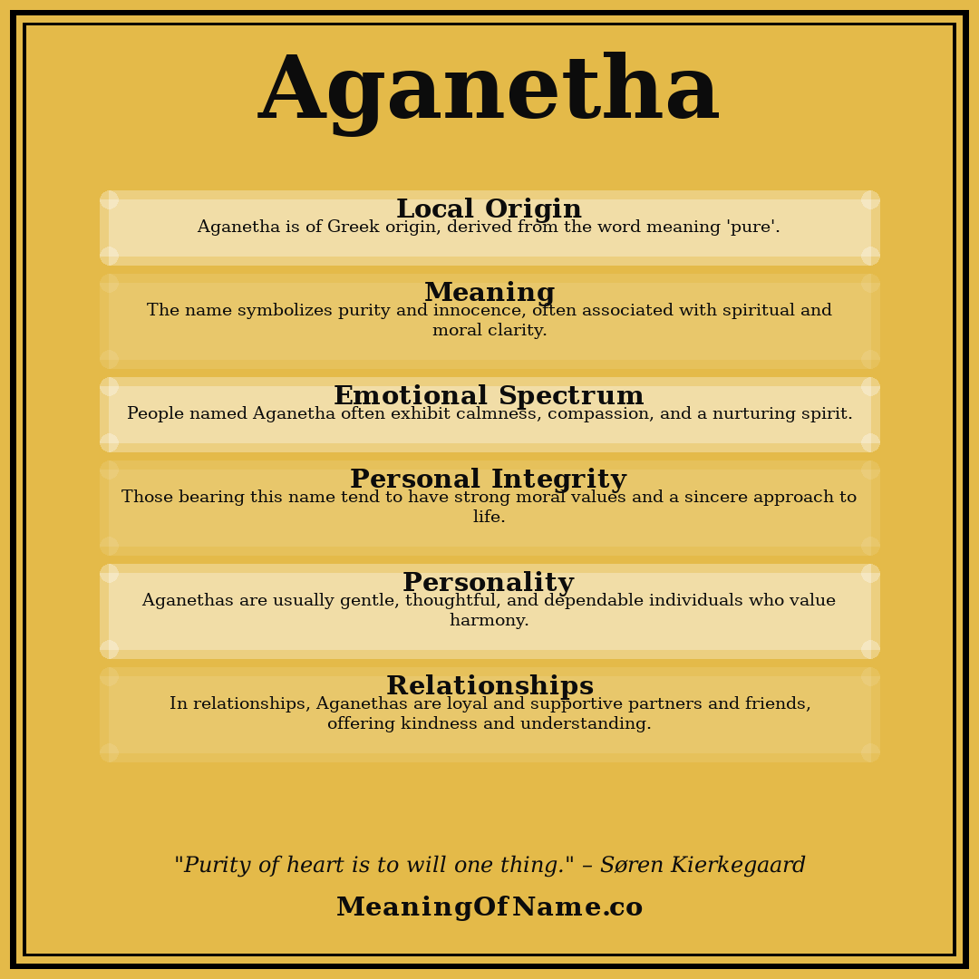 Aganetha name meaning poster